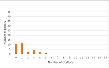 SJG citation data 
